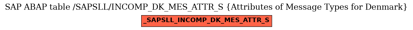 E-R Diagram for table /SAPSLL/INCOMP_DK_MES_ATTR_S (Attributes of Message Types for Denmark)