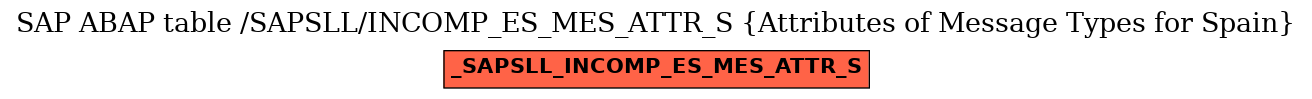 E-R Diagram for table /SAPSLL/INCOMP_ES_MES_ATTR_S (Attributes of Message Types for Spain)