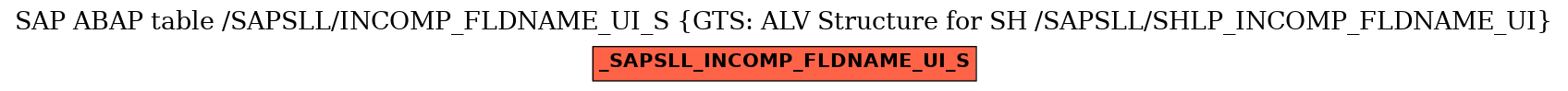 E-R Diagram for table /SAPSLL/INCOMP_FLDNAME_UI_S (GTS: ALV Structure for SH /SAPSLL/SHLP_INCOMP_FLDNAME_UI)