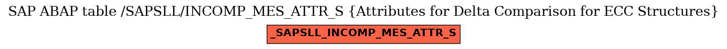 E-R Diagram for table /SAPSLL/INCOMP_MES_ATTR_S (Attributes for Delta Comparison for ECC Structures)