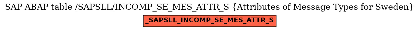 E-R Diagram for table /SAPSLL/INCOMP_SE_MES_ATTR_S (Attributes of Message Types for Sweden)