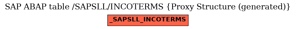 E-R Diagram for table /SAPSLL/INCOTERMS (Proxy Structure (generated))