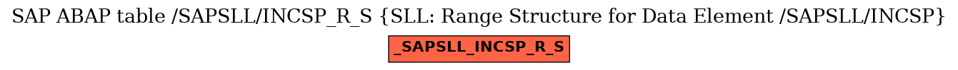 E-R Diagram for table /SAPSLL/INCSP_R_S (SLL: Range Structure for Data Element /SAPSLL/INCSP)