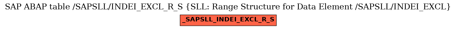 E-R Diagram for table /SAPSLL/INDEI_EXCL_R_S (SLL: Range Structure for Data Element /SAPSLL/INDEI_EXCL)