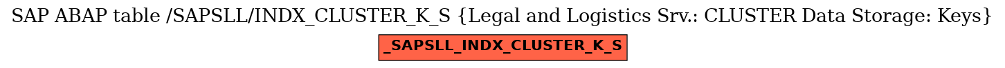 E-R Diagram for table /SAPSLL/INDX_CLUSTER_K_S (Legal and Logistics Srv.: CLUSTER Data Storage: Keys)