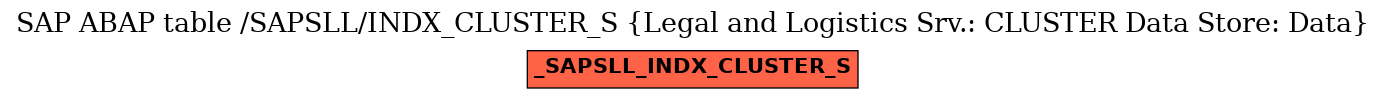 E-R Diagram for table /SAPSLL/INDX_CLUSTER_S (Legal and Logistics Srv.: CLUSTER Data Store: Data)