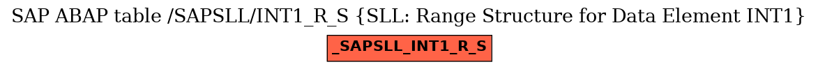 E-R Diagram for table /SAPSLL/INT1_R_S (SLL: Range Structure for Data Element INT1)