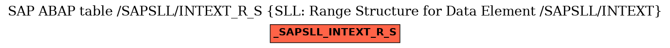 E-R Diagram for table /SAPSLL/INTEXT_R_S (SLL: Range Structure for Data Element /SAPSLL/INTEXT)
