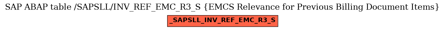 E-R Diagram for table /SAPSLL/INV_REF_EMC_R3_S (EMCS Relevance for Previous Billing Document Items)