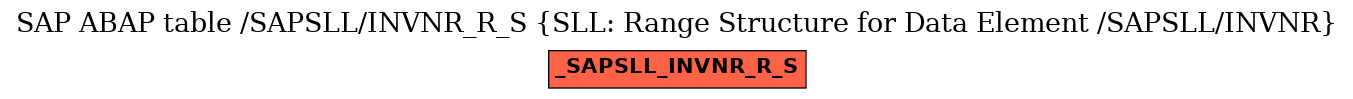 E-R Diagram for table /SAPSLL/INVNR_R_S (SLL: Range Structure for Data Element /SAPSLL/INVNR)