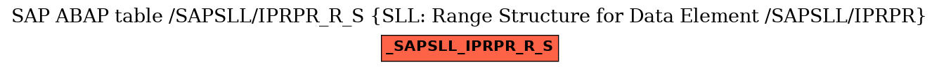 E-R Diagram for table /SAPSLL/IPRPR_R_S (SLL: Range Structure for Data Element /SAPSLL/IPRPR)