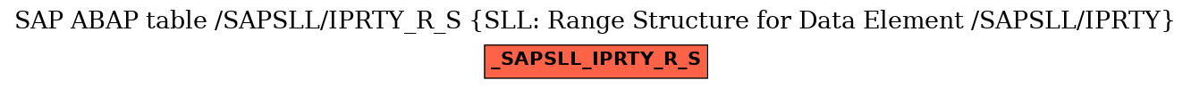 E-R Diagram for table /SAPSLL/IPRTY_R_S (SLL: Range Structure for Data Element /SAPSLL/IPRTY)