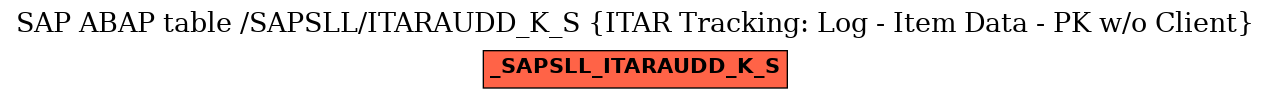 E-R Diagram for table /SAPSLL/ITARAUDD_K_S (ITAR Tracking: Log - Item Data - PK w/o Client)