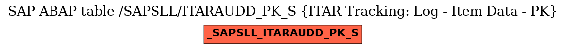 E-R Diagram for table /SAPSLL/ITARAUDD_PK_S (ITAR Tracking: Log - Item Data - PK)
