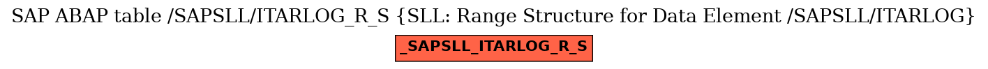 E-R Diagram for table /SAPSLL/ITARLOG_R_S (SLL: Range Structure for Data Element /SAPSLL/ITARLOG)
