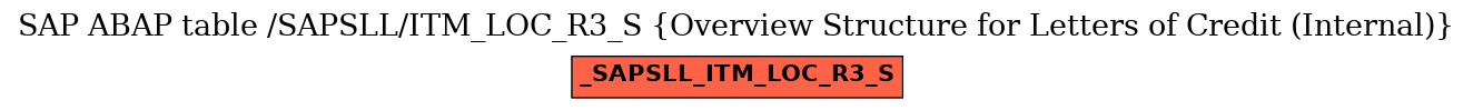 E-R Diagram for table /SAPSLL/ITM_LOC_R3_S (Overview Structure for Letters of Credit (Internal))