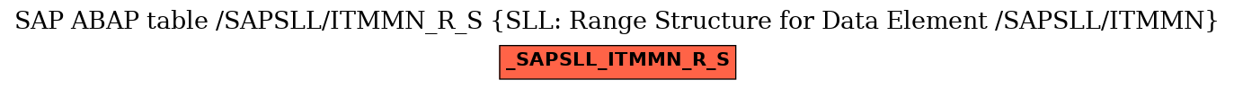 E-R Diagram for table /SAPSLL/ITMMN_R_S (SLL: Range Structure for Data Element /SAPSLL/ITMMN)