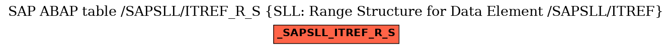 E-R Diagram for table /SAPSLL/ITREF_R_S (SLL: Range Structure for Data Element /SAPSLL/ITREF)