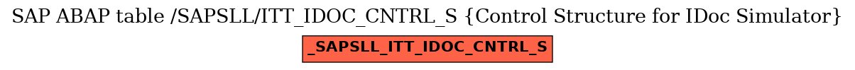E-R Diagram for table /SAPSLL/ITT_IDOC_CNTRL_S (Control Structure for IDoc Simulator)