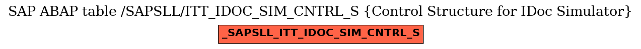 E-R Diagram for table /SAPSLL/ITT_IDOC_SIM_CNTRL_S (Control Structure for IDoc Simulator)