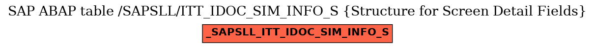 E-R Diagram for table /SAPSLL/ITT_IDOC_SIM_INFO_S (Structure for Screen Detail Fields)
