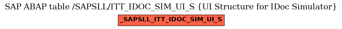 E-R Diagram for table /SAPSLL/ITT_IDOC_SIM_UI_S (UI Structure for IDoc Simulator)