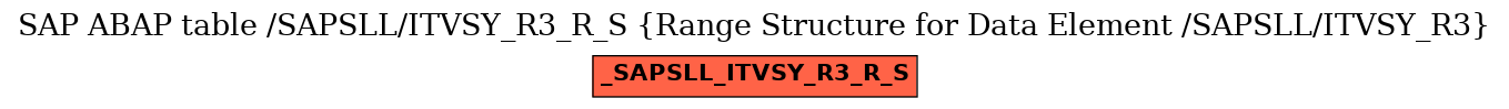 E-R Diagram for table /SAPSLL/ITVSY_R3_R_S (Range Structure for Data Element /SAPSLL/ITVSY_R3)