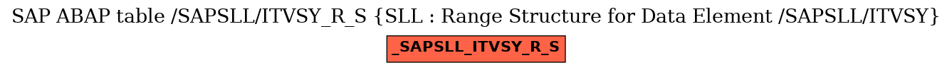 E-R Diagram for table /SAPSLL/ITVSY_R_S (SLL : Range Structure for Data Element /SAPSLL/ITVSY)