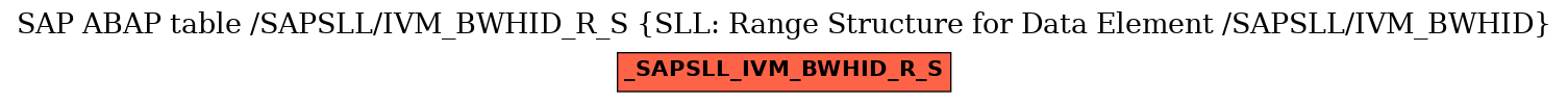 E-R Diagram for table /SAPSLL/IVM_BWHID_R_S (SLL: Range Structure for Data Element /SAPSLL/IVM_BWHID)
