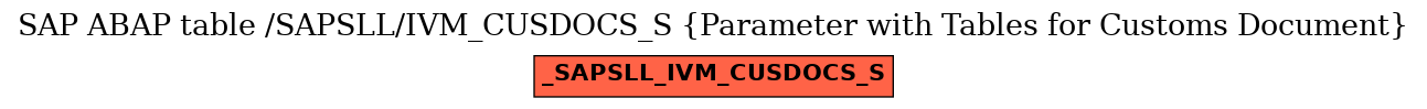 E-R Diagram for table /SAPSLL/IVM_CUSDOCS_S (Parameter with Tables for Customs Document)