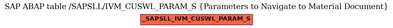 E-R Diagram for table /SAPSLL/IVM_CUSWL_PARAM_S (Parameters to Navigate to Material Document)