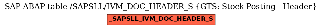 E-R Diagram for table /SAPSLL/IVM_DOC_HEADER_S (GTS: Stock Posting - Header)