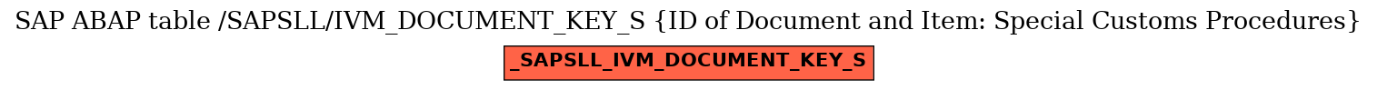 E-R Diagram for table /SAPSLL/IVM_DOCUMENT_KEY_S (ID of Document and Item: Special Customs Procedures)