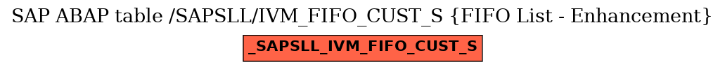 E-R Diagram for table /SAPSLL/IVM_FIFO_CUST_S (FIFO List - Enhancement)