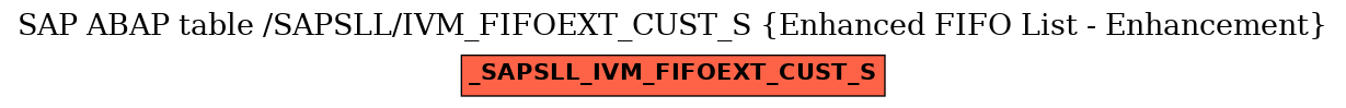 E-R Diagram for table /SAPSLL/IVM_FIFOEXT_CUST_S (Enhanced FIFO List - Enhancement)