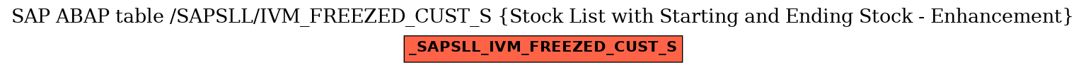 E-R Diagram for table /SAPSLL/IVM_FREEZED_CUST_S (Stock List with Starting and Ending Stock - Enhancement)