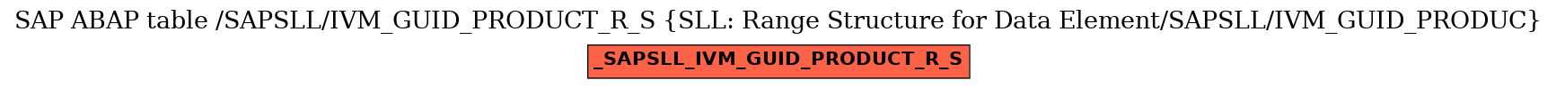 E-R Diagram for table /SAPSLL/IVM_GUID_PRODUCT_R_S (SLL: Range Structure for Data Element/SAPSLL/IVM_GUID_PRODUC)