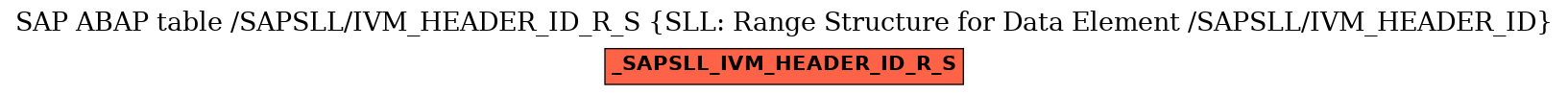 E-R Diagram for table /SAPSLL/IVM_HEADER_ID_R_S (SLL: Range Structure for Data Element /SAPSLL/IVM_HEADER_ID)