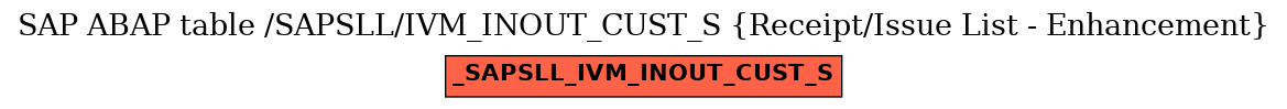 E-R Diagram for table /SAPSLL/IVM_INOUT_CUST_S (Receipt/Issue List - Enhancement)