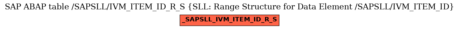 E-R Diagram for table /SAPSLL/IVM_ITEM_ID_R_S (SLL: Range Structure for Data Element /SAPSLL/IVM_ITEM_ID)