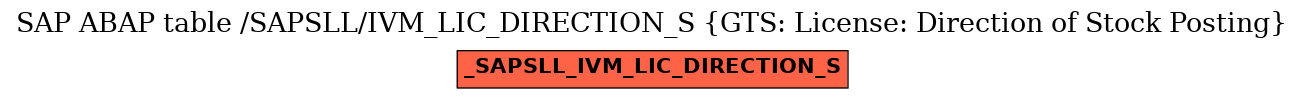 E-R Diagram for table /SAPSLL/IVM_LIC_DIRECTION_S (GTS: License: Direction of Stock Posting)