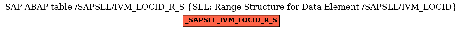 E-R Diagram for table /SAPSLL/IVM_LOCID_R_S (SLL: Range Structure for Data Element /SAPSLL/IVM_LOCID)