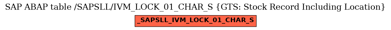 E-R Diagram for table /SAPSLL/IVM_LOCK_01_CHAR_S (GTS: Stock Record Including Location)