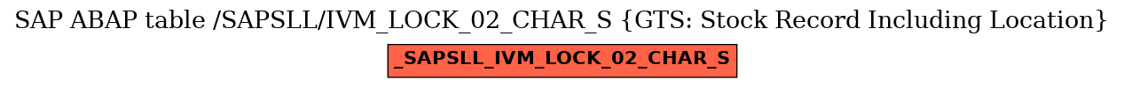 E-R Diagram for table /SAPSLL/IVM_LOCK_02_CHAR_S (GTS: Stock Record Including Location)