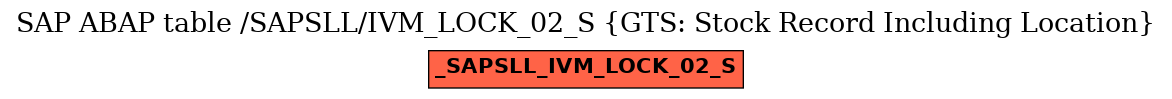 E-R Diagram for table /SAPSLL/IVM_LOCK_02_S (GTS: Stock Record Including Location)