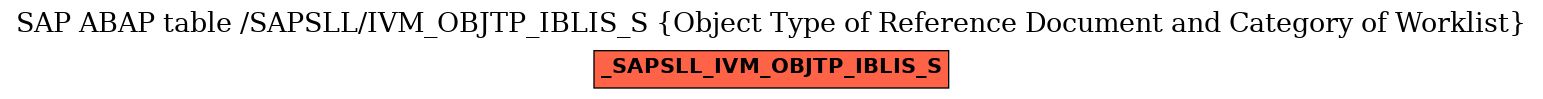 E-R Diagram for table /SAPSLL/IVM_OBJTP_IBLIS_S (Object Type of Reference Document and Category of Worklist)