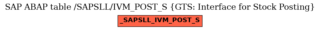 E-R Diagram for table /SAPSLL/IVM_POST_S (GTS: Interface for Stock Posting)