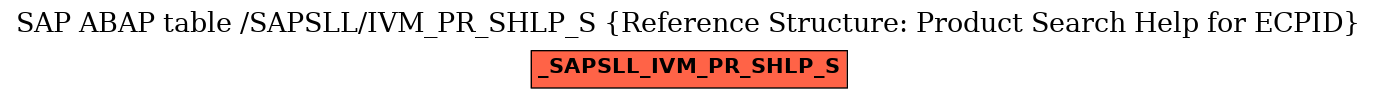 E-R Diagram for table /SAPSLL/IVM_PR_SHLP_S (Reference Structure: Product Search Help for ECPID)