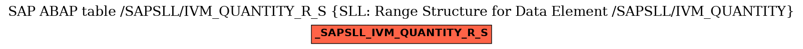 E-R Diagram for table /SAPSLL/IVM_QUANTITY_R_S (SLL: Range Structure for Data Element /SAPSLL/IVM_QUANTITY)