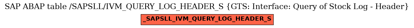 E-R Diagram for table /SAPSLL/IVM_QUERY_LOG_HEADER_S (GTS: Interface: Query of Stock Log - Header)